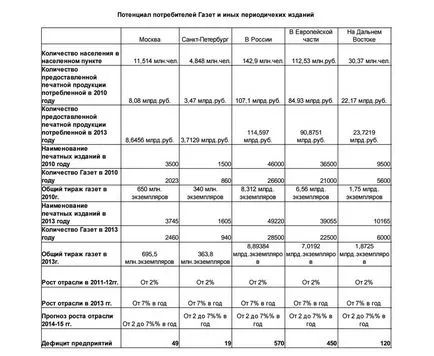 ziar de afaceri online
