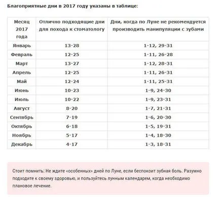 zile favorabile pentru tratament stomatologic, conform calendarului lunar, în 2017 (calendar lunar) zile favorabile pentru tratament stomatologic, conform calendarului lunar, în 2017