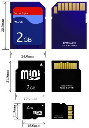 Ceea ce este diferit de MicroSD microSDHC card de memorie și microsdxc