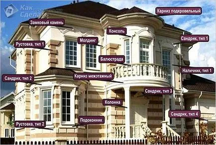 Fațada oblitsevat a casei - alegerea materialului cu care se confruntă fotografie