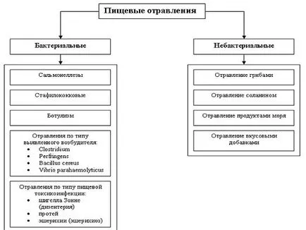 Ce pot mânca atunci când intoxicații alimentare a unui adult (posibil) Ce pot mânca atunci când intoxicații alimentare a unui adult