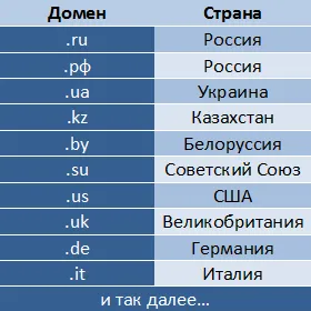 Ce este Internetul și cum funcționează