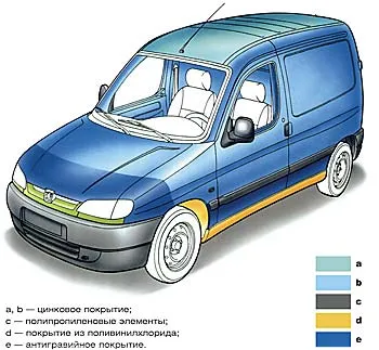 Ce este - galvanizată