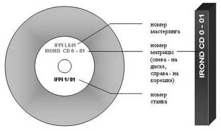 Ce este „software-ul licențiat“