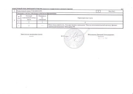 Care este planul cadastral al terenului, precum și în cazul în care puteți obține o listă de documente (planul) Care este planul cadastral al terenului, precum și în cazul în care puteți obține o listă de documente