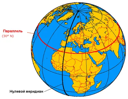 Ce este - zero, meridianul unde este