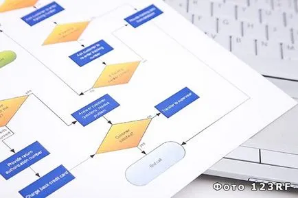 Care este societatea de administrare și ceea ce ar trebui să facă, baza răspunsurilor la întrebări