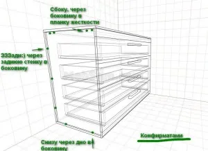 Efectuarea dresser cu propriile sale mâini (do) Efectuarea dresser cu propriile sale mâini