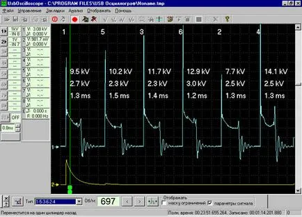 Sisteme de aprindere Diagnostic