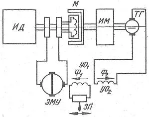 cuplaje electromagnetice