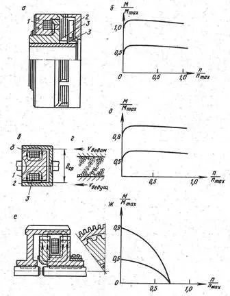 cuplaje electromagnetice