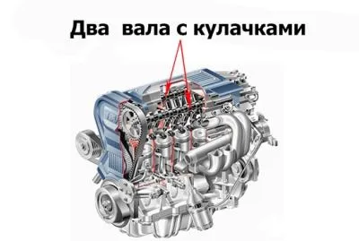 DOHC - descriere, avantajele și dezavantajele video (DOHC) DOHC - descriere, avantaje și dezavantaje de video