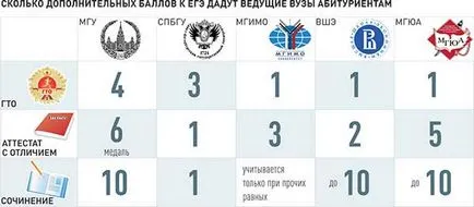 CSE traducere puncte primare în intervalul de masa finală de testare 2017