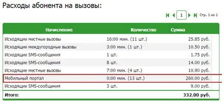 Un alt divorț