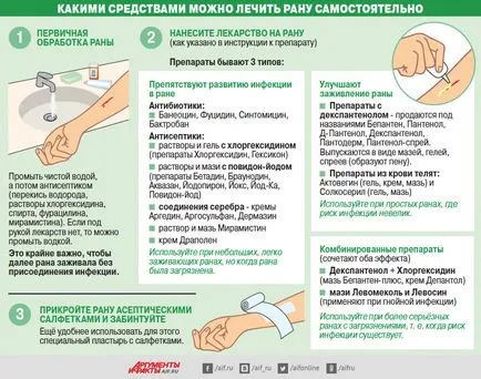 tratamente eficiente pentru răni și tăieturi, tratament la domiciliu