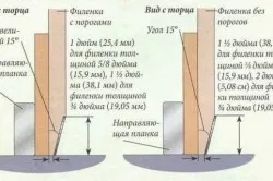 Fațadele pentru bucătărie cu mâinile sale de asamblare si pictura elementele de fațadă