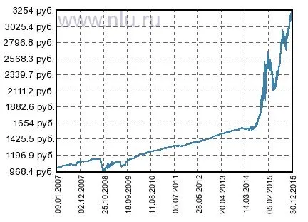 Euroobligațiunile (sau eurobonduri) ca un instrument de investitor (e) Euroobligațiuni (sau euroobligațiuni) ca un instrument de investitor
