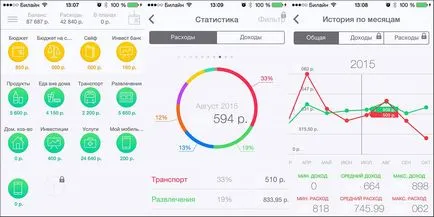 Inițiere în domeniul financiar este de a începe de formare