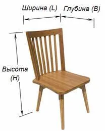 mobilier dimensiuni