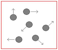 Formula energiei interne