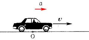 formula accelerare