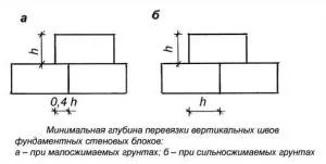 Fundamentul blocurilor FBD instrucțiuni pas cu pas cu imagini video