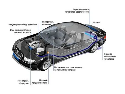 Echipament de gaz pe masina în 2016 o lege stabilește condiții (gaz) Echipament de gaz pe masina în 2016 o lege stabilește condiții