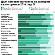 inovații majore cosmetice 2016