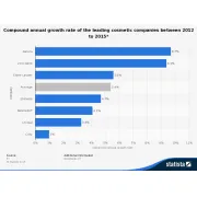 inovații majore cosmetice 2016