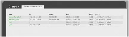 Instrucțiuni pentru configurarea PPPoE de acces dual (PPPoE rusă) pe router DIR-300
