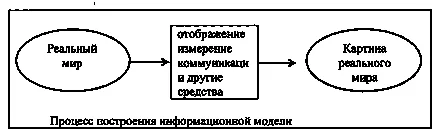 Informațiile din sistemul de control - curs, pagina 1 (sistemul) Informațiile din sistemul de control - curs, pagina 1