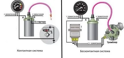 Instrucțiuni modul de instalare și de a seta contactul pe masina VAZ-2101