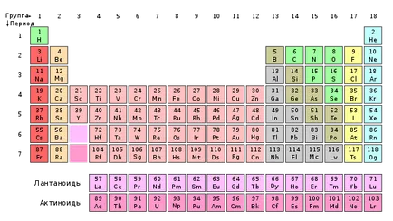 Grupul a sistemului periodic