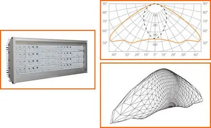 Fișier ca IES-o parte importantă a calculului de iluminat