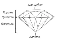 fapte interesante despre tipurile de tăiere și pietre în formă - Masters Fair - manual, lucrate manual