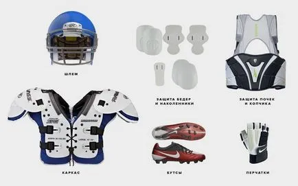 Istoria, regulile și echipa de fotbal american (echipa) Istoric, reguli și echipe de fotbal american