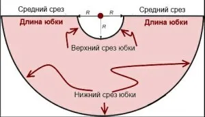 Cum coase repede vara fusta lunga, cu mâinile fără un model (rapid) Cum coase repede vara fusta lunga cu mâinile, fără model