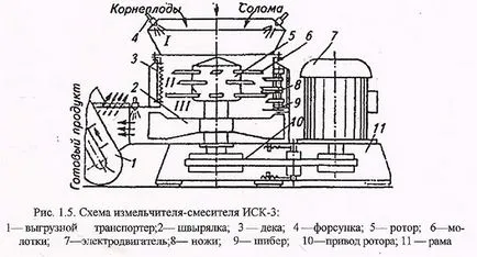 Dispozitiv de tocătorul de paie cu mâinile lor, desenele (chopper) Dispozitiv de Concasor cu mâinile, desene