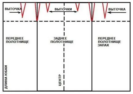 Cum coase repede vara fusta lunga, cu mâinile fără un model (vara) Cum coase repede vara fusta lunga cu mâinile, fără model