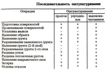 Cum și ce tencuite cuptor de cărămidă și un amestec de instrumente (tencuire cuptorul de cărămidă) Cum și ce tencuite cărămidă amestec și instrumente cuptor