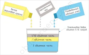 Cum să stea monitorului pe tavan de 3 trepte manuale