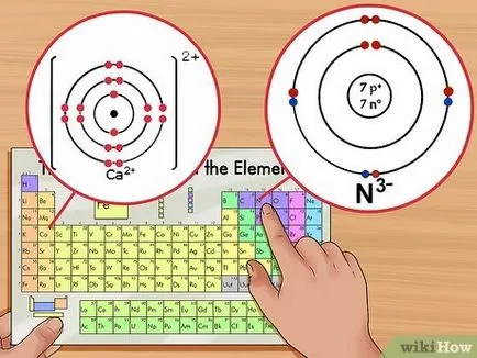 Cum de a găsi numărul de protoni, neutroni și electroni