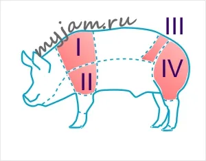 Ce să alegeți carne pentru gratar