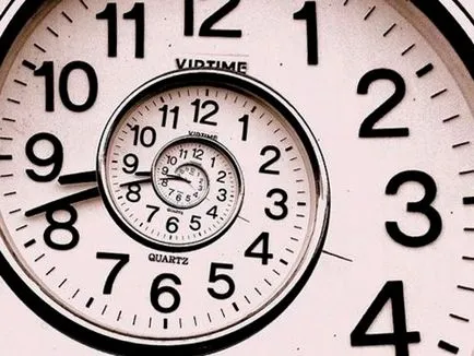 Cum de a determina GMT