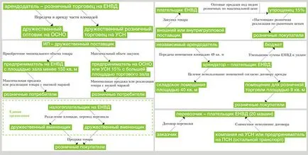 Cum de a plăti mai puțin impozit și ohh ONU și de a salva - optimizarea plăților