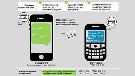 Cum de a conecta o bancă de telefonie mobilă Sberbank prin telefon și internet (banca) Cum de a conecta o bancă de telefonie mobilă Sberbank prin telefon și internet