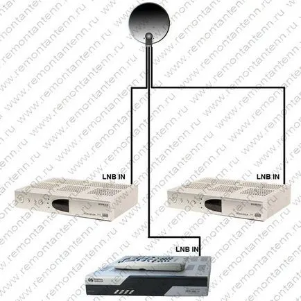 Cum de a conecta mai multe receptoare la o singură placă, repararea receptoarelor de satelit din St. Petersburg (receptoare) Cum de a conecta mai multe receptoare la o singură placă, repararea receptoarelor de satelit în St. Petersburg