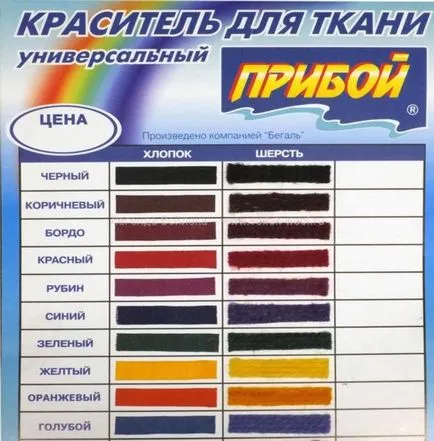 Cum de a vopsi blugi 7 moduri