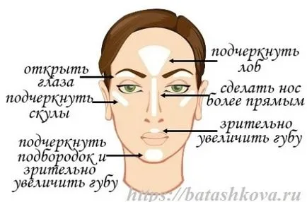 Cum să picteze ochi instrucțiuni pas cu pas cum să picteze creion de ochi umbre,
