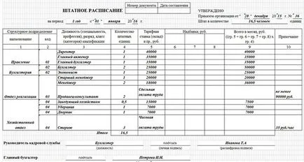 Cum de a face personal - eșantion de umplere și probă